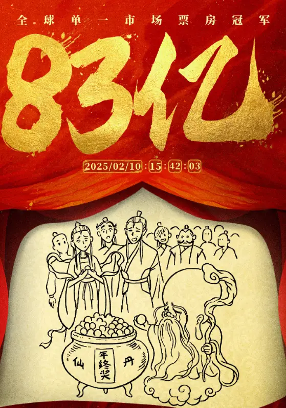 《哪吒2》票房已超83億 位居全球影史票房榜第30位 